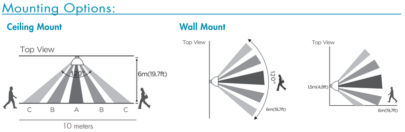 TCP LHSIR001 PIR Motion Sensor – Adjustable Standby Dim Level, Hold Time, and Daylight Threshold