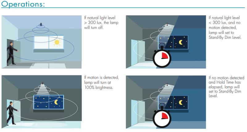 TCP LHSIR001 PIR Motion Sensor – Adjustable Standby Dim Level, Hold Time, and Daylight Threshold